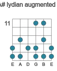 Guitar scale for A# lydian augmented in position 11